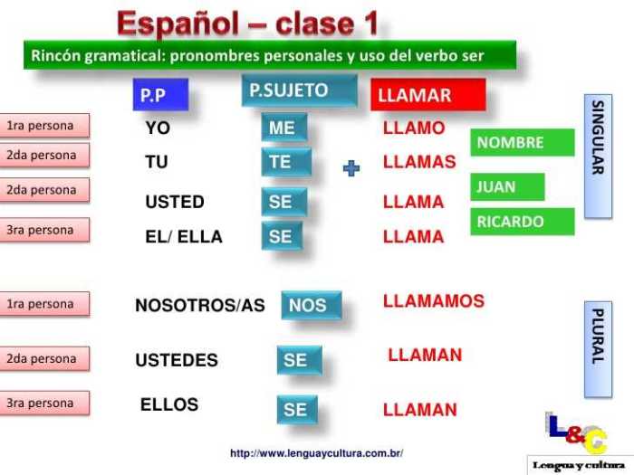 Examen de cda en espanol