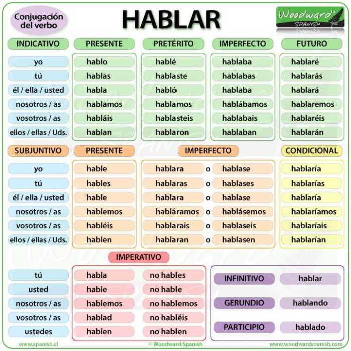 Examen de cda en espanol