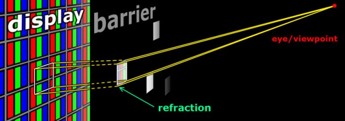 Dicebreaker enabled heft physical electronic