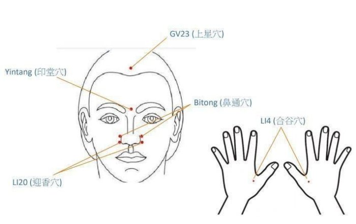 Sp 21 acupuncture point location