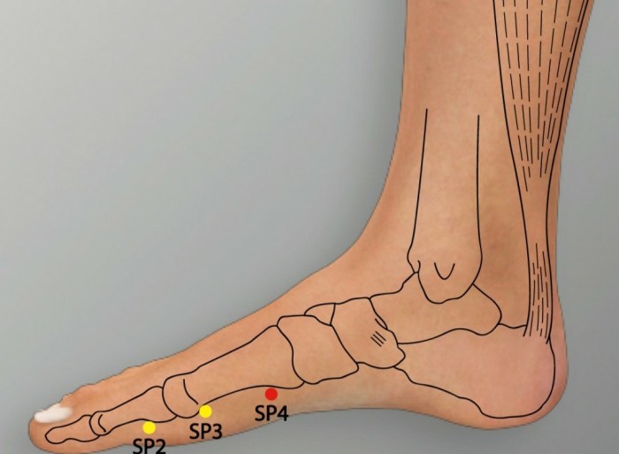 Sp 21 acupuncture point location