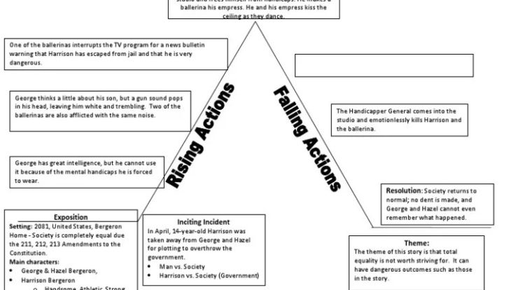 Plot diagram of harrison bergeron