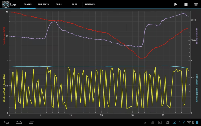 O2 sensor ma reading negative