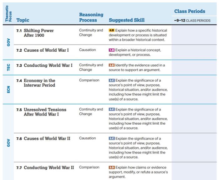 Ap world ultimate review packet