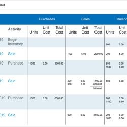 What is another name for the q-system of inventory