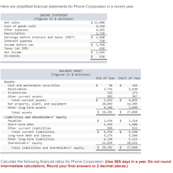 Ratios formulas ratio formula income profitability solved