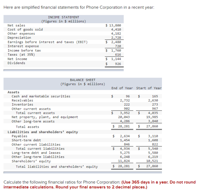 Ratios formulas ratio formula income profitability solved