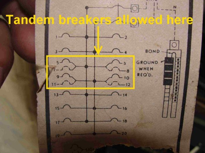 An mlo panelboard has a main circuit breaker.