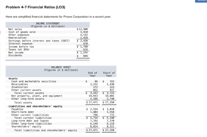 Calculate the following financial ratios for phone corporation