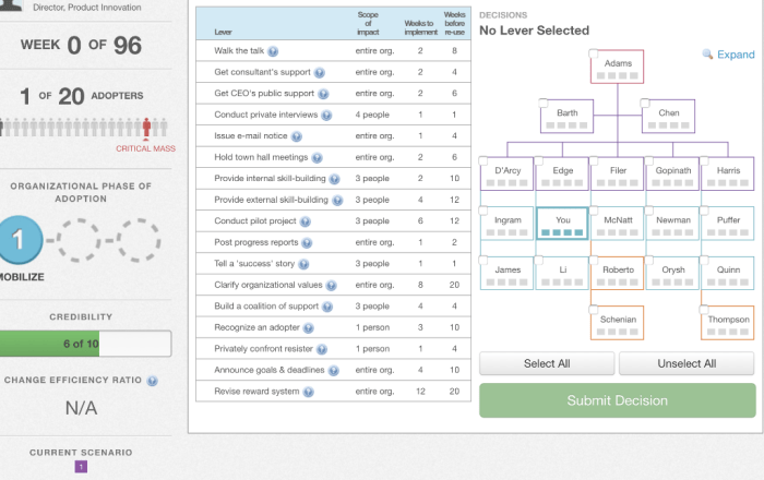 Change management simulation power and influence v3 answers