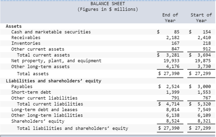 Financial corporation phone year ratios calculate following cleaner copy round attachment days use do financials simplified